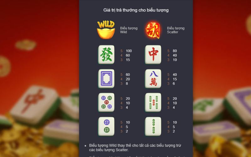 Biểu tượng đặc biệt trong slot Mạt Chược